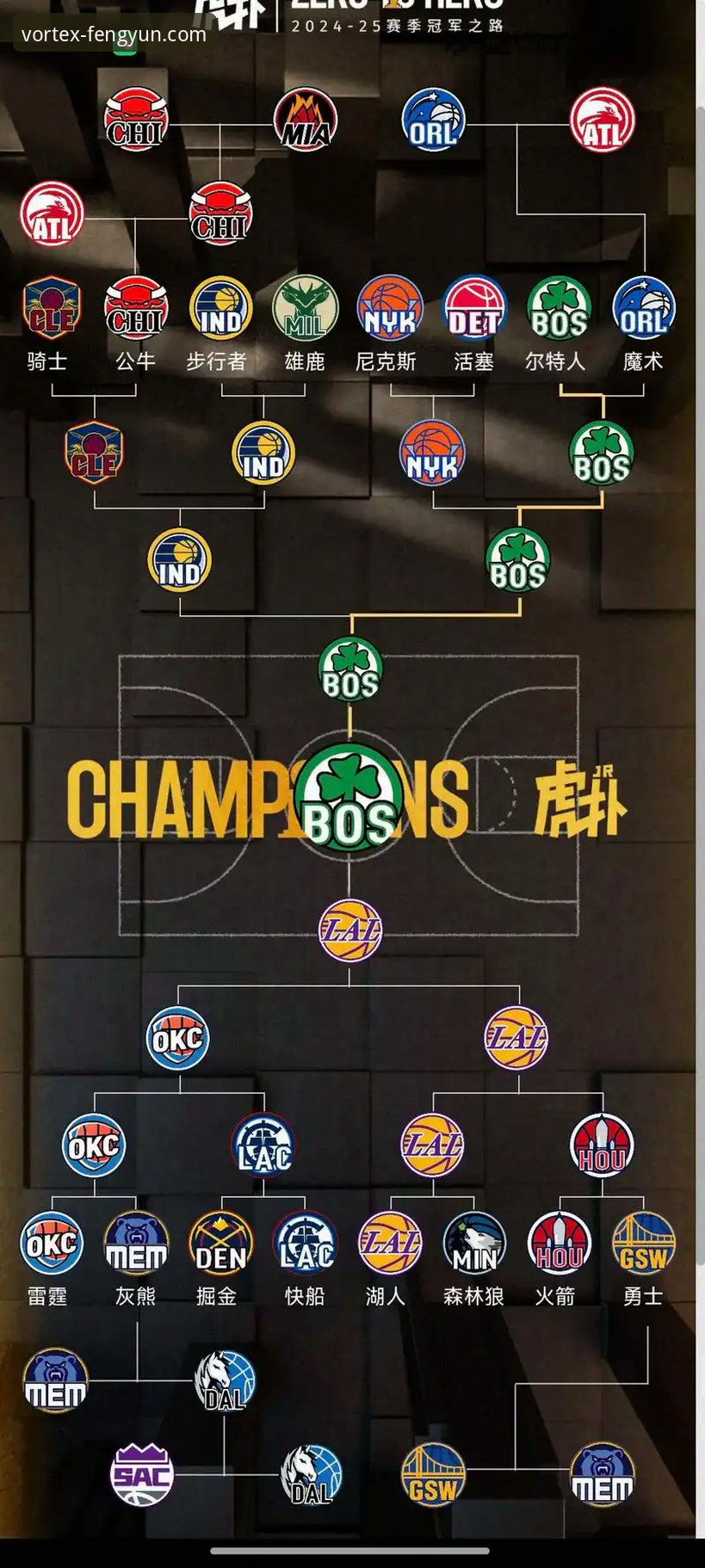 风云体育官方客服使用技巧 NBA季后赛冲刺阶段观赛指南:湖人锁定西部前三的完整解读